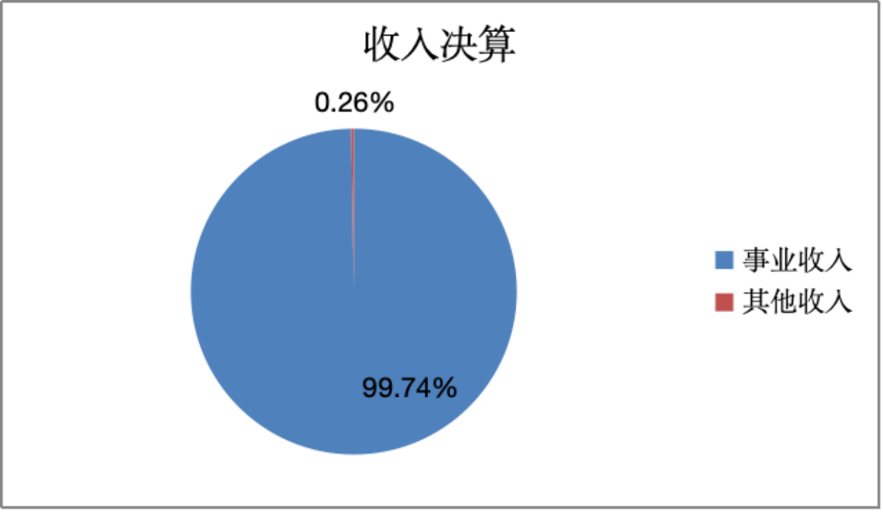 image.gif