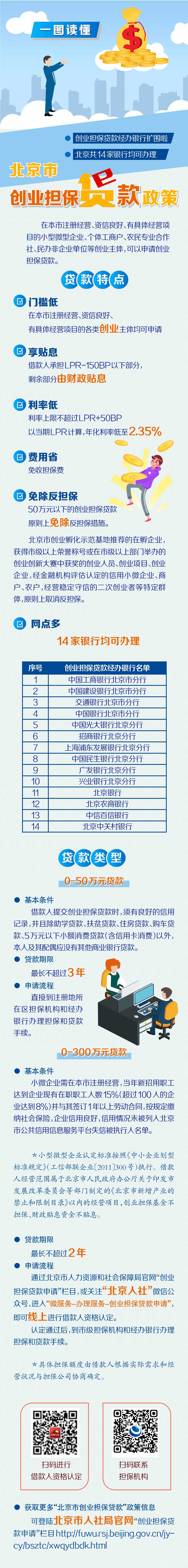 一图读懂“北京市创业担保贷款”政策.jpg